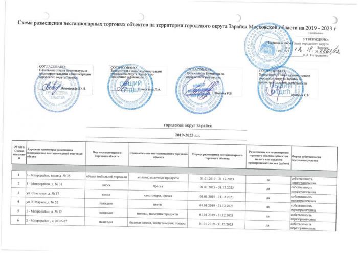 Об утверждении Схемы размещения нестационарных торговых объектов на территории городского округа Зарайск МО на период 2019-2023 годов
