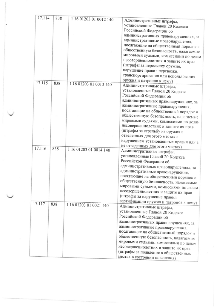 Об утверждении перечня главных администраторов доходов бюджета городского округа Зарайск Московской области
