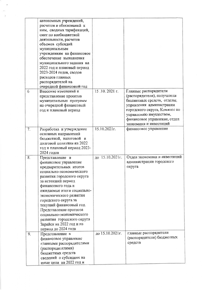 Об утверждении плана работ по формированию проекта бюджета городского округа Зарайск Московской области на 2022 год и на плановый период 2023 и 2024 годов