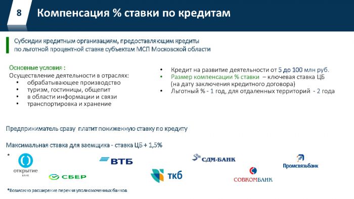Презентация Меры поддержки субъектов МСП Московской области